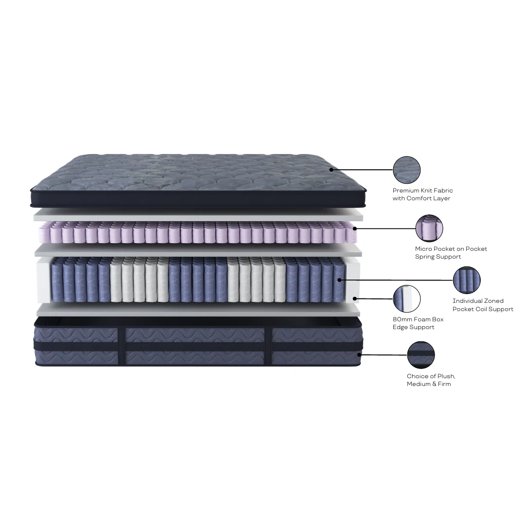 Lux Black Pocket Coil Queen Mattress - Medium - Image 5